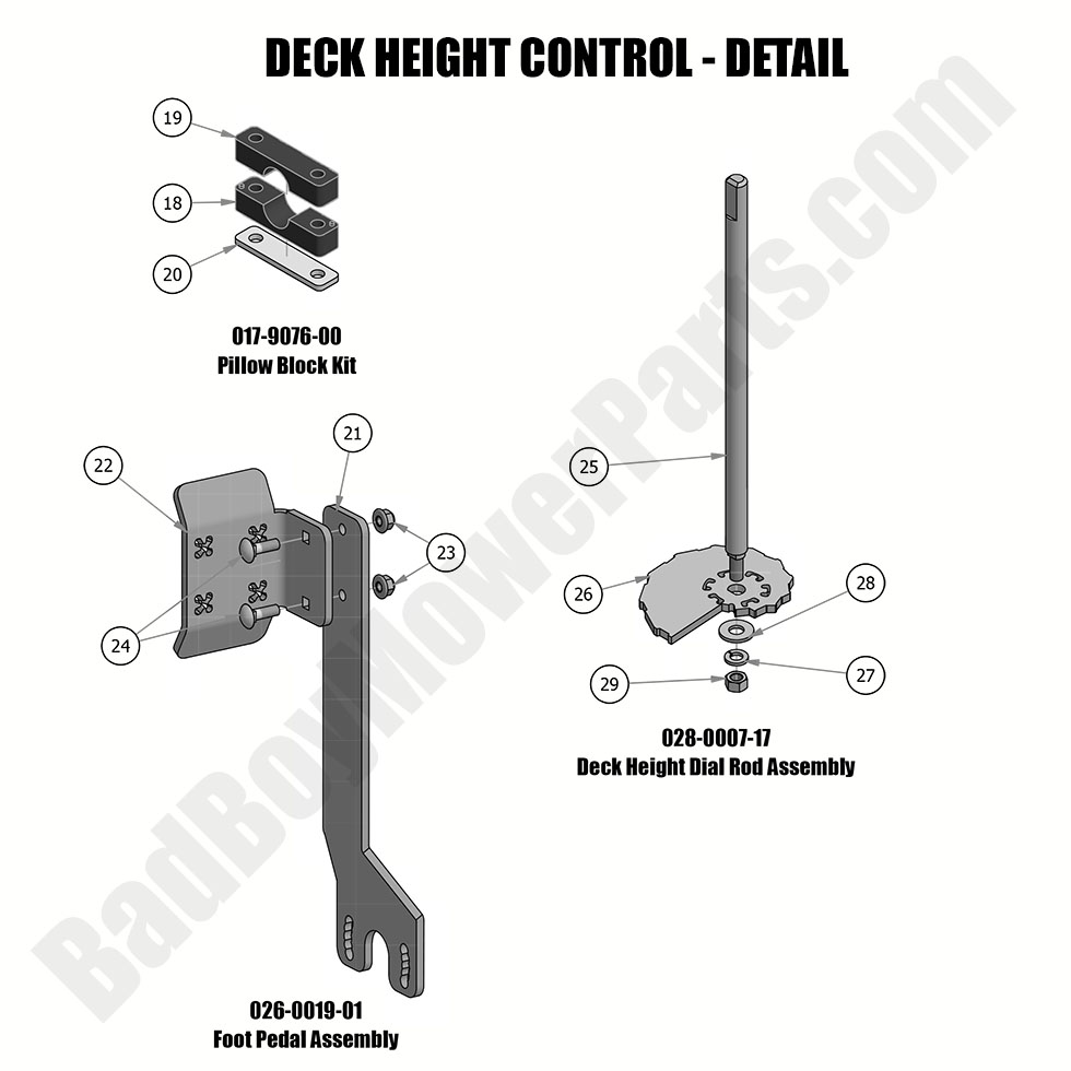 2019 MZ & MZ Magnum - Deck Height Control - Detail